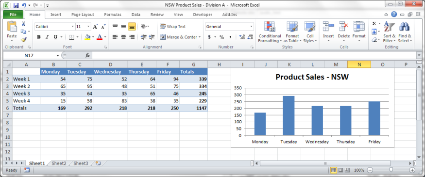 Learn Excel in a Day!